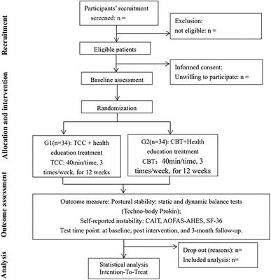 Effects of 12 weeks of Tai Chi Chuan intervention on the postural stability and self-reported instability in subjects with functional ankle instability: Study protocol for a randomized controlled trial